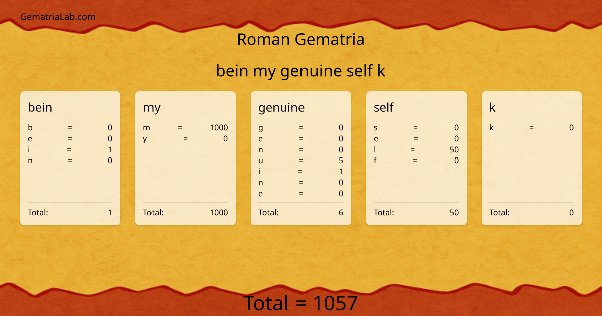 bein my genuine self k in roman Gematria